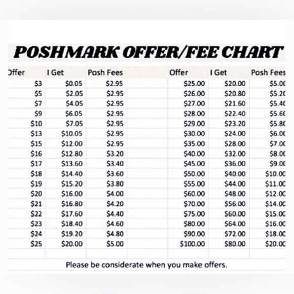 Turquoise cluster ring - Picture 7 of 7